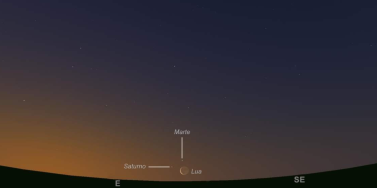 O céu de abril de 2024