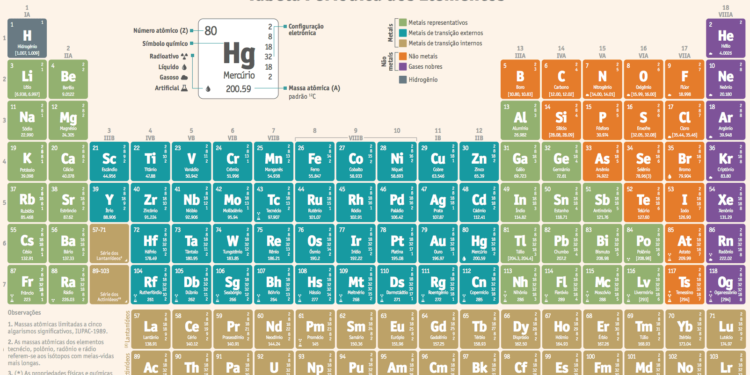 Terras-raras por António Marcos Galopim de Carvalho