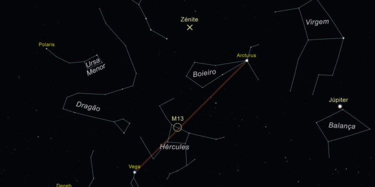 O céu de junho de 2025