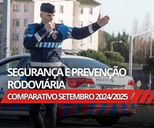 PSP deteve 900 condutores por crimes rodoviários e registou 16.513 infrações rodoviárias em setembro